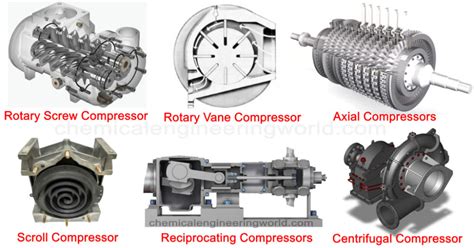 Tipos De Compresores El Mundo De La Ingeniería Química In 2022 Centrifugal Compressor