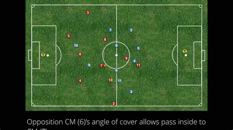 The 4 4 2 Diamond Formation In Possession - YouTube