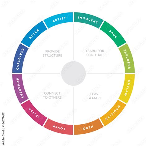 12 major personality archetypes diagram. Vector illustration Stock ...