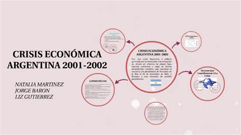 Argentina Crisis 2001 Resumen