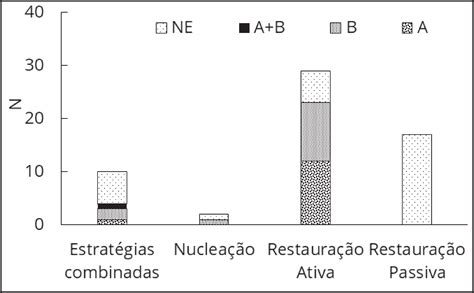 Scielo Brazil Esp Cies Pr Ticas Silviculturais E Monitoramento