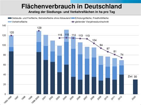 Ppt Dr Heinrich Bottermann Generalsekret R Powerpoint Presentation