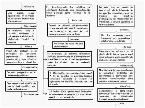 Conocimiento De La Entidad Contexto E Indicadores Educativos