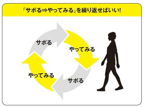 世界一受けたい授業』で話題】運動を続けられない人の「続ける技術」 10年後、後悔しない体のつくり方 ダイヤモンド・オンライン