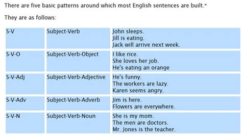 English Sentence Structure Diagram Sentence Structure Englis