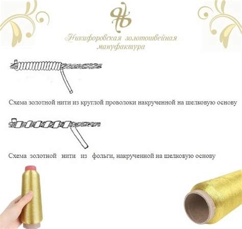 Способы изготовления золотных нитей для вышивки | Никифоровская ...