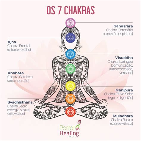 Os Sete Chakras Portalhealing Sete Chakras Conex O Espiritual