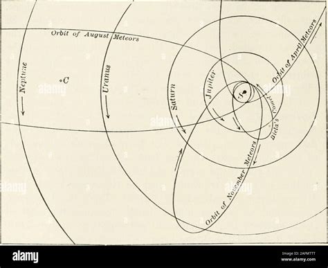 Semi Major Axis In Astronomy