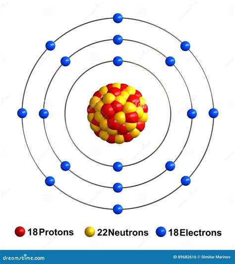 Argon Bohr Model