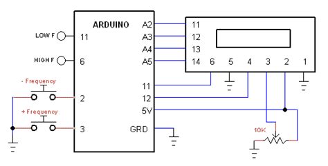 Frequency Generator - Hackster.io