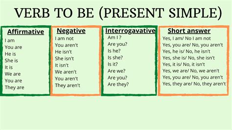 Present Simple Tense Presente Simple En Ingles Presente Simple Y Images