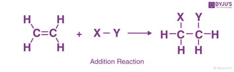 Addition Reaction - Electrophilic, Nucleophilic, Free-radical Addition ...