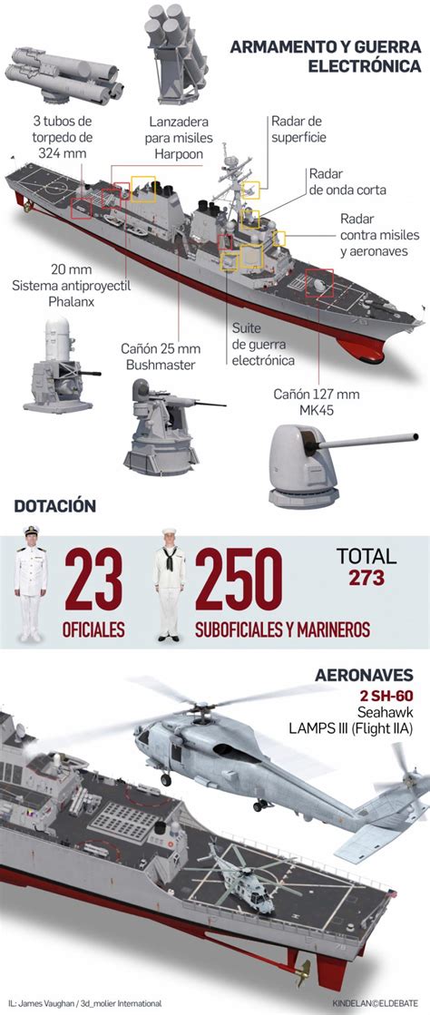 Armada Espa Ola Un Destructor Norteamericano De Misiles Guiados Llega