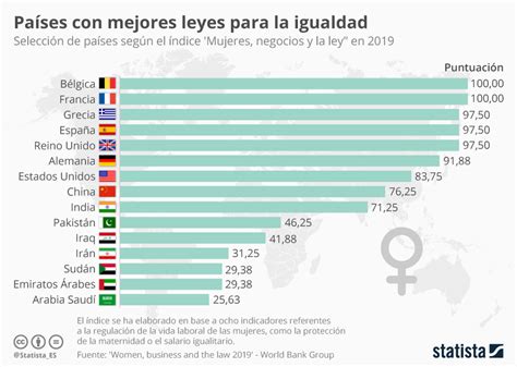 España Entre Los Países Que Más Han Trabajado Legalmente Por La