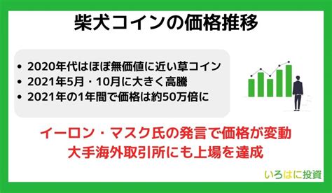 柴犬コイン（shiba Inushib）とは？億り人を生んだ仮想通貨の将来性・今後の価格予想や買い方・取引所を徹底解説 いろはに投資