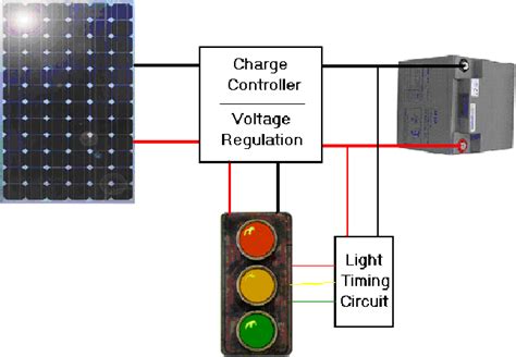 Figure From Design And Implementation Of A Low Cost Photovoltaic