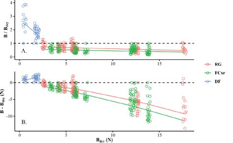 A The Predicted Ratio Of Wet To Dry Blade Hardness í µí°µ í µí°µ í Download Scientific