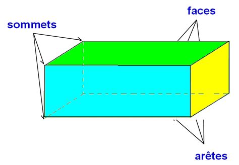 Le On Parall L Pip De Rectangle Cours Maths Me