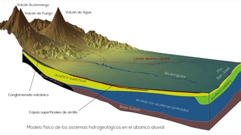 Agua subterránea ICC