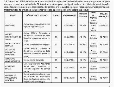 Concurso Público de João Ramalho SP oferece vagas em diversas áreas