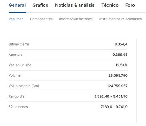 Qu Es El Ibex Y Sus Componentes E Historia Investing