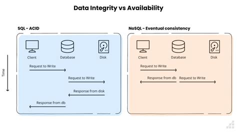 When To Use Nosql Vs Sql The Ultimate Guide For Choosing A Database