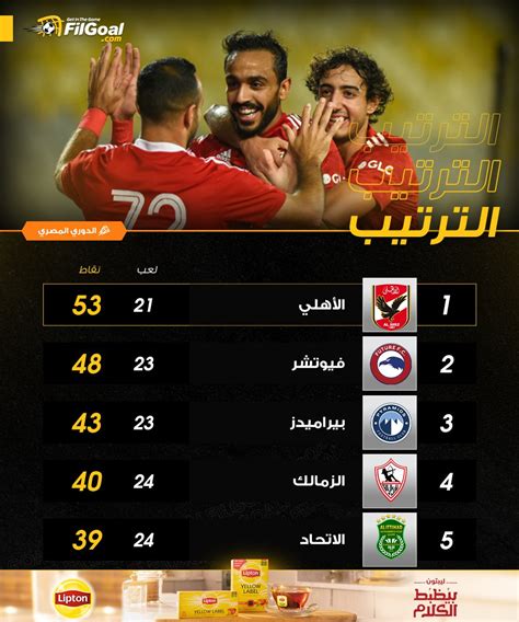 Filgoal On Twitter ترتيب الدوري المصري بعد فوز الأهلي على سموحة