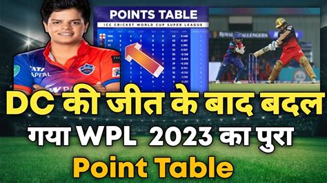 Wpl Today Point Table Dc Vs Rcb After Match Point Table Wpl