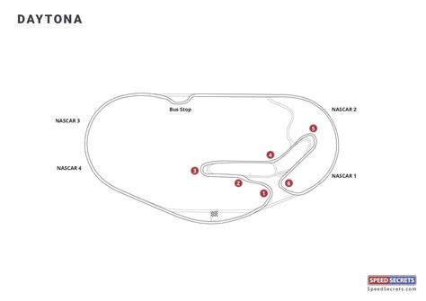 Daytona Road Course Track Map