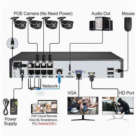 Buy Ultra HD 4K Security Camera System Online - Security Gods