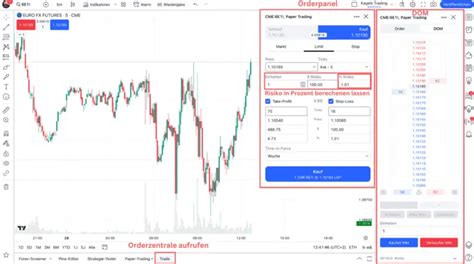 Tradingview Charts Erfahrungen Kosten Test