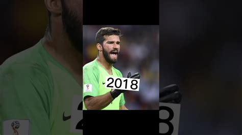 Alisson Becker Evolution YouTube