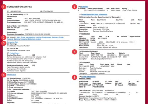 The A To Z Of The Equifax Credit Report Bhm Financial