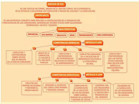 Mapa Conceptual Medios Alternos Ppt