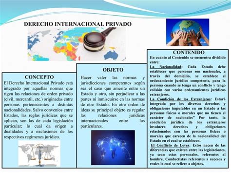 Derecho Internacional Privado Cuadro Explicativo Ppt