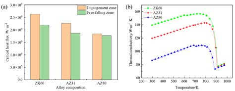 Crystals Free Full Text Determination Of Secondary Cooling Zone