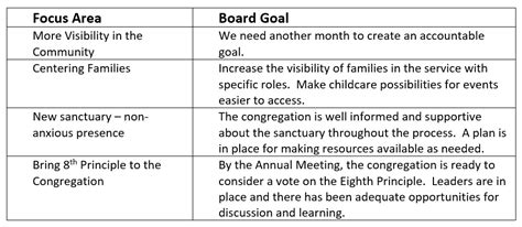 Board Goals Orange Coast Unitarian Universalist Church