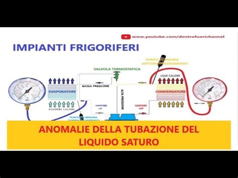 Corso Online Per Frigoristi Anomalie Che Inducono Problemi Alla