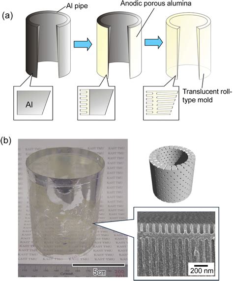 Flat And Roll Type Translucent Anodic Porous Alumina Molds Anodized In