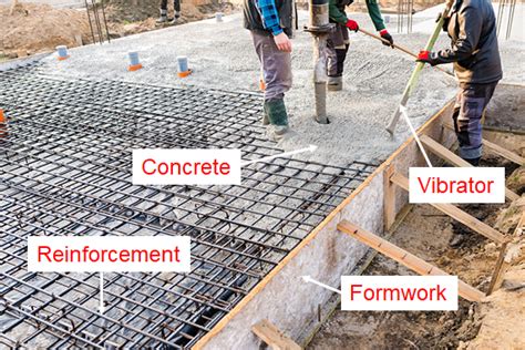 Reinforced Cement Concrete Basics Of Rcc And Reinforcement