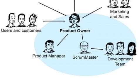 Practice High Quality Professional Scrum Product Owner Pspo