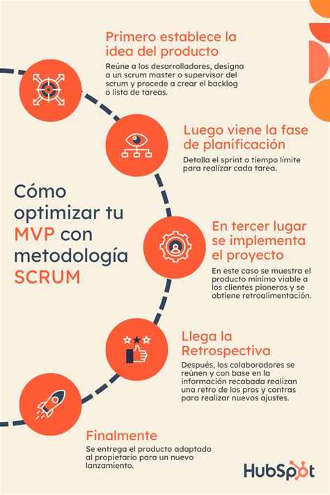 Mvp Qu Es El Producto M Nimo Viable C Mo Hacerlo Y Ejemplos