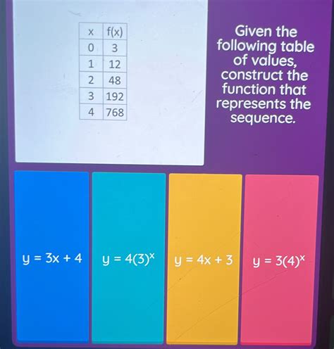 Solved Given The Following Table Of Values Construct The Function