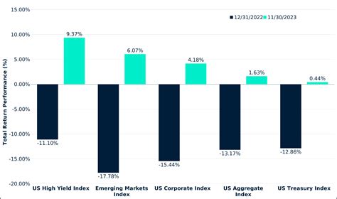 Fixed Income Market Outlook 2024 Bondbloxx® Etf