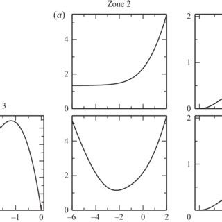 The Structure Of The Asymptotic Solution Of The Drag Out Problem A