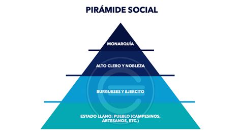 Cómo Se Crea El Estatus Social 5 Maneras De Mejorar Tu Posición Social