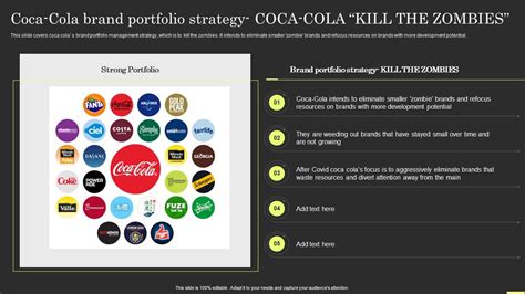 Coca Cola Brand Portfolio Strategy Coca Cola Kill Brand Portfolio