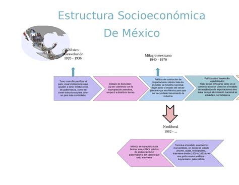 Estructura Socioeconomica De Mexico Docsity