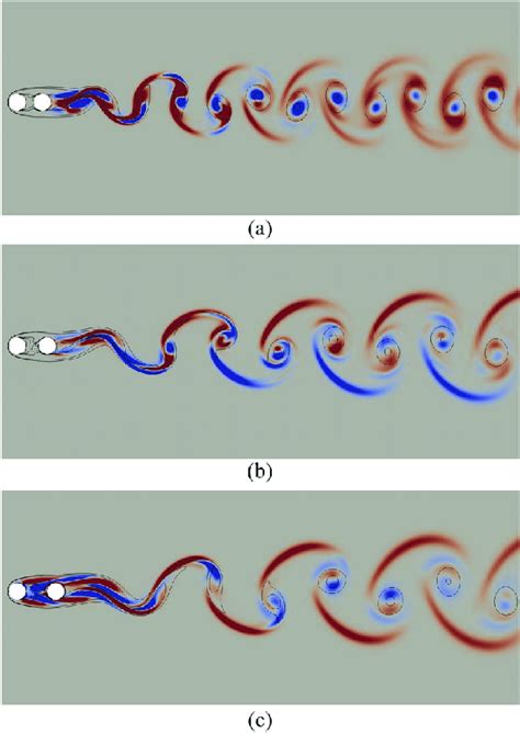 Two Dimensional Streamwise Vorticity Contours Of The Floquet Mode For K