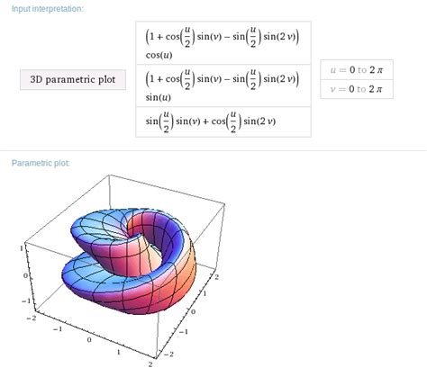 Graph 3d Parametric Equations Tessshebaylo